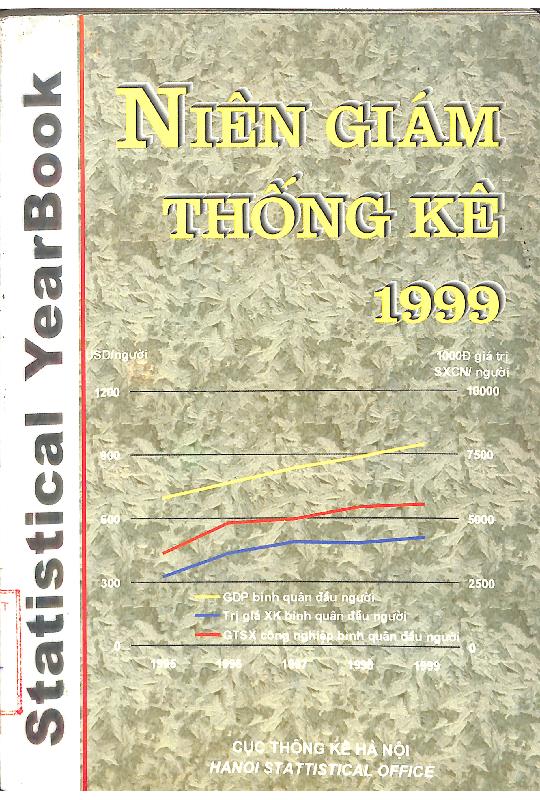 Hà Nội niên giám thống kê 1999